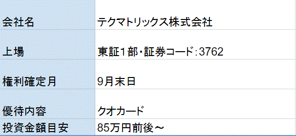 テクマトリックス株主優待