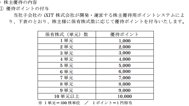 株主優待制度内容