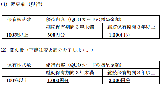 稲畑産業の株主優待