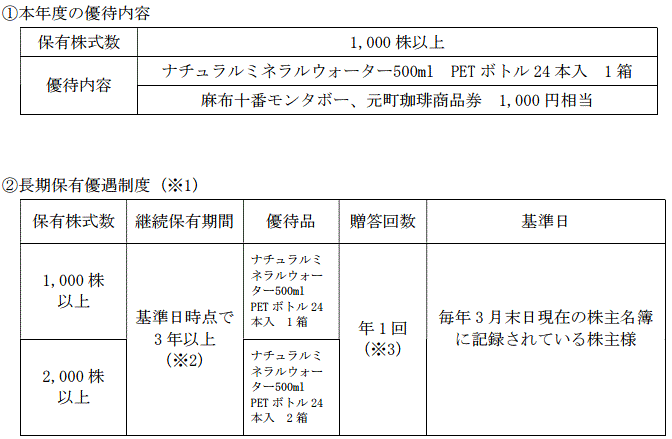 ミツウロコの株主優待