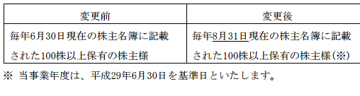 優待権利確定日の変更