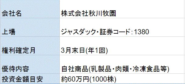 秋川牧園株主優待