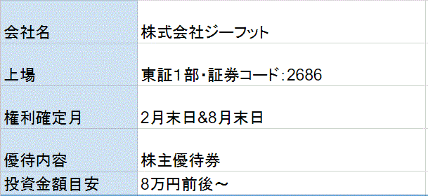 ジーフットの株主優待