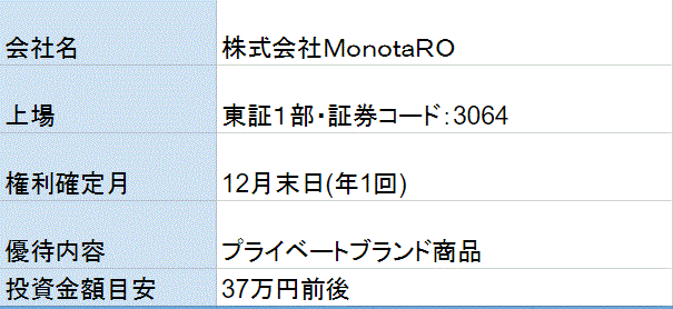 株価 掲示板 モノタロウ