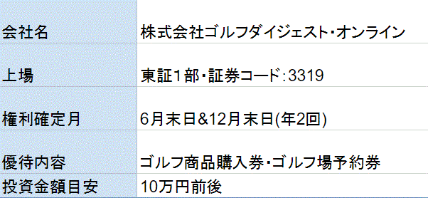 ゴルフダイジェスト株主優待