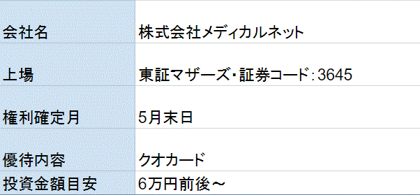 メディカルネット株主優待