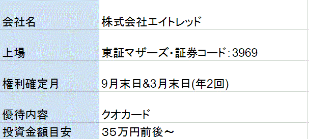 エイトレッド株主優待