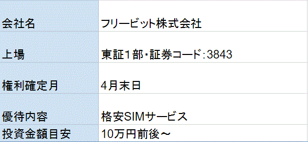 フリービット株主優待