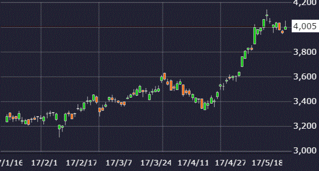 ツムラ株価チャート