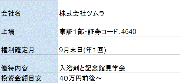 ツムラ株主優待