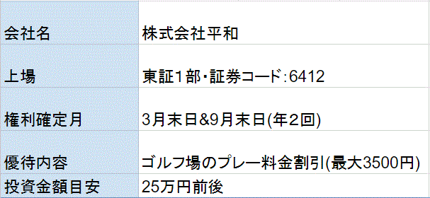 平和の株主優待