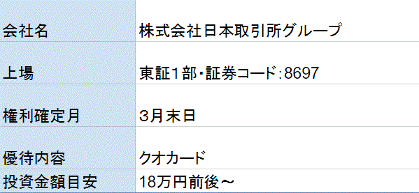 日本取引所グループ株主優待