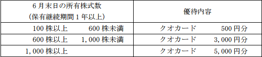 優待内容はクオカード