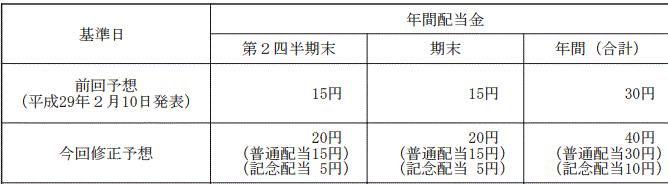 ベルパークの特別配当