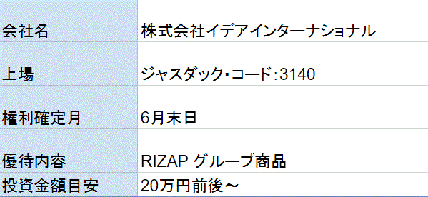 イデアインターナショナル株主優待