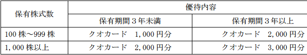 新東工業の優待