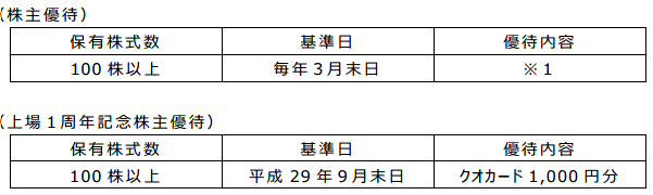 ベガコーポレーションの優待