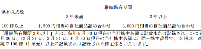 養命酒の株主優待