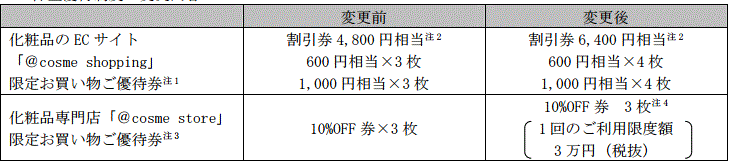 アットコスメの優待