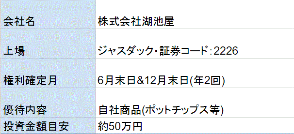 湖池屋株主優待