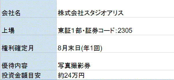 スタジオアリス株主優待