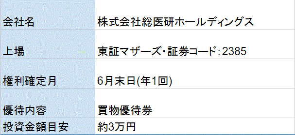 総医研ホールディングス株主優待