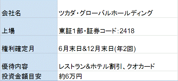 ツカダ・グローバルホールディング株主優待