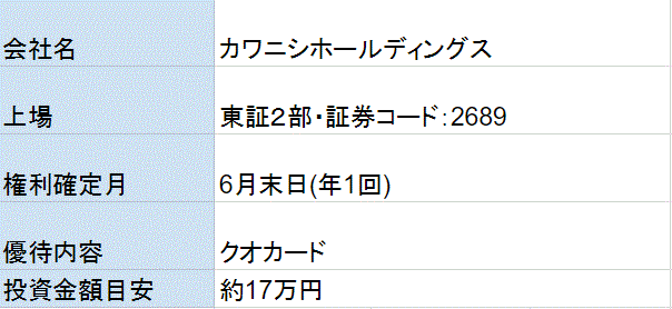 カワニシホールディングス株主優待