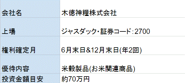 木徳神糧の株主優待