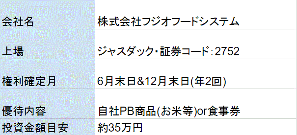 フジオフードシステム株主優待