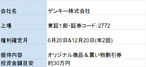 ゲンキー株主優待