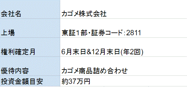 カゴメの株主優待