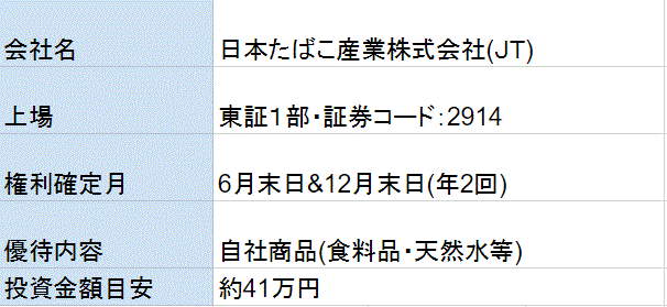 JT日本たばこ産業株主優待