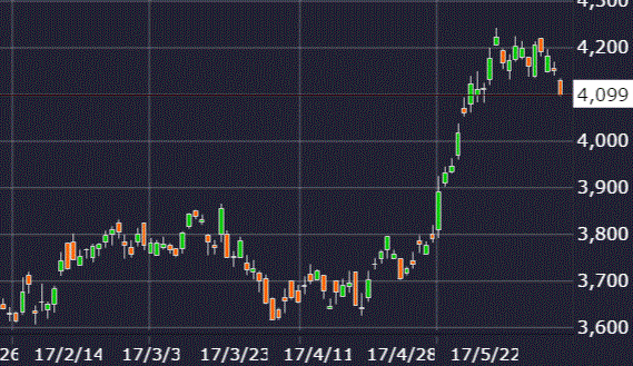 JT日本たばこ産業株価チャート