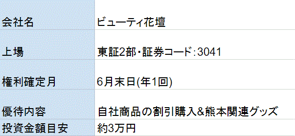 ビューティ花壇株主優待