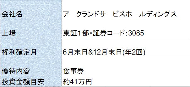 アークランドサービスホールディングス株主優待