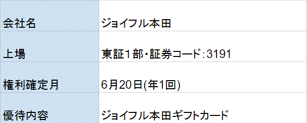 ジョイフル本田株主優待