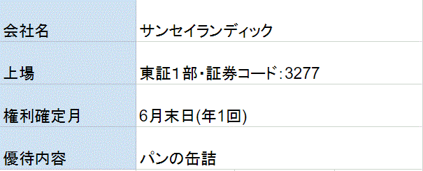 サンセイランディック株主優待