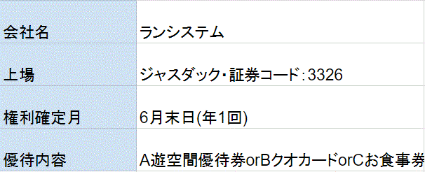 ランシステム株主優待