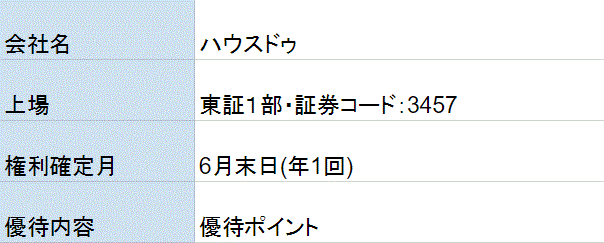 ハウスドゥ株主優待