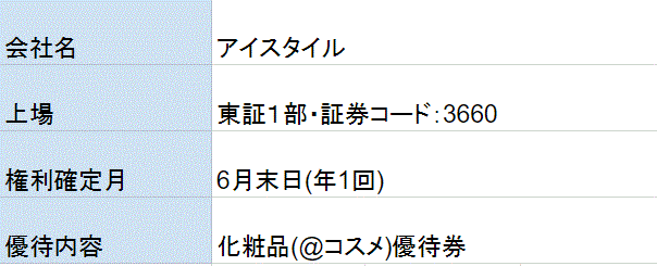 アイスタイル株主優待