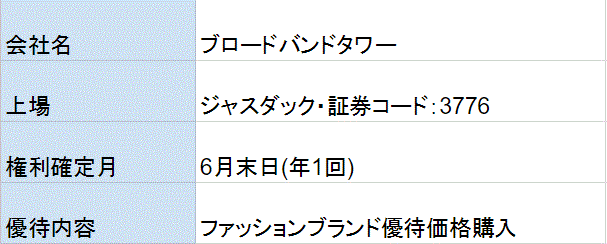 ブロードバンドタワー株主優待