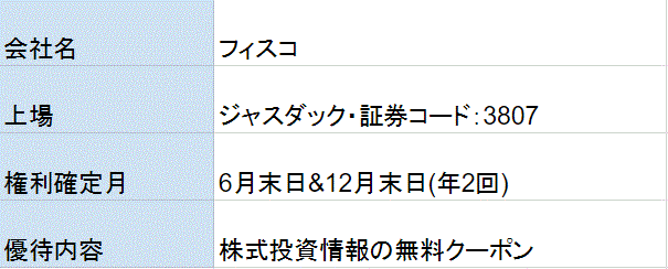 フィスコ株主優待