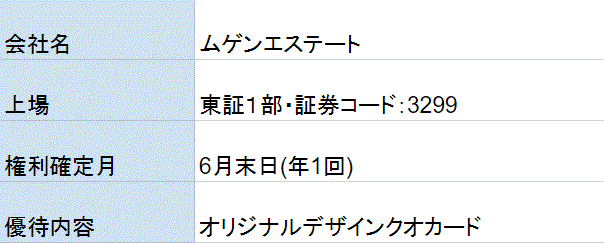 ムゲンエステート株主優待