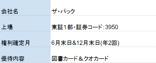 ザ・パック株主優待