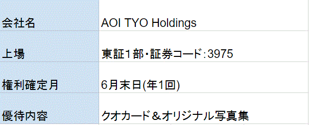 AOI TYO Holdings株主優待