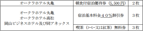 ホテル宿泊・食事優待券