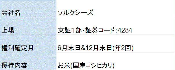 ソルクシーズ株主優待