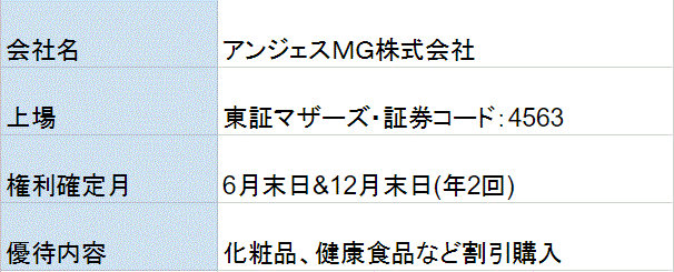 アンジェスmg株主優待