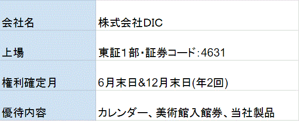 DIC株主優待